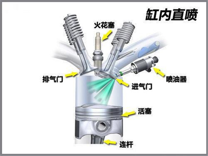 缸内直喷的硬伤解决之道
